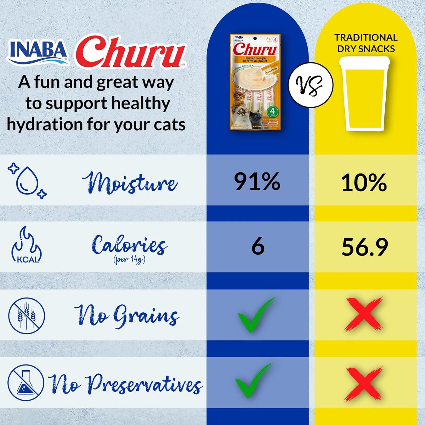 Delicious Churu Cat Treats - Lickable, Creamy Purée with Tuna & Chicken Flavor, Grain-Free Hydration Snack for Cats - 50 Convenient 0.5 oz Tubes!