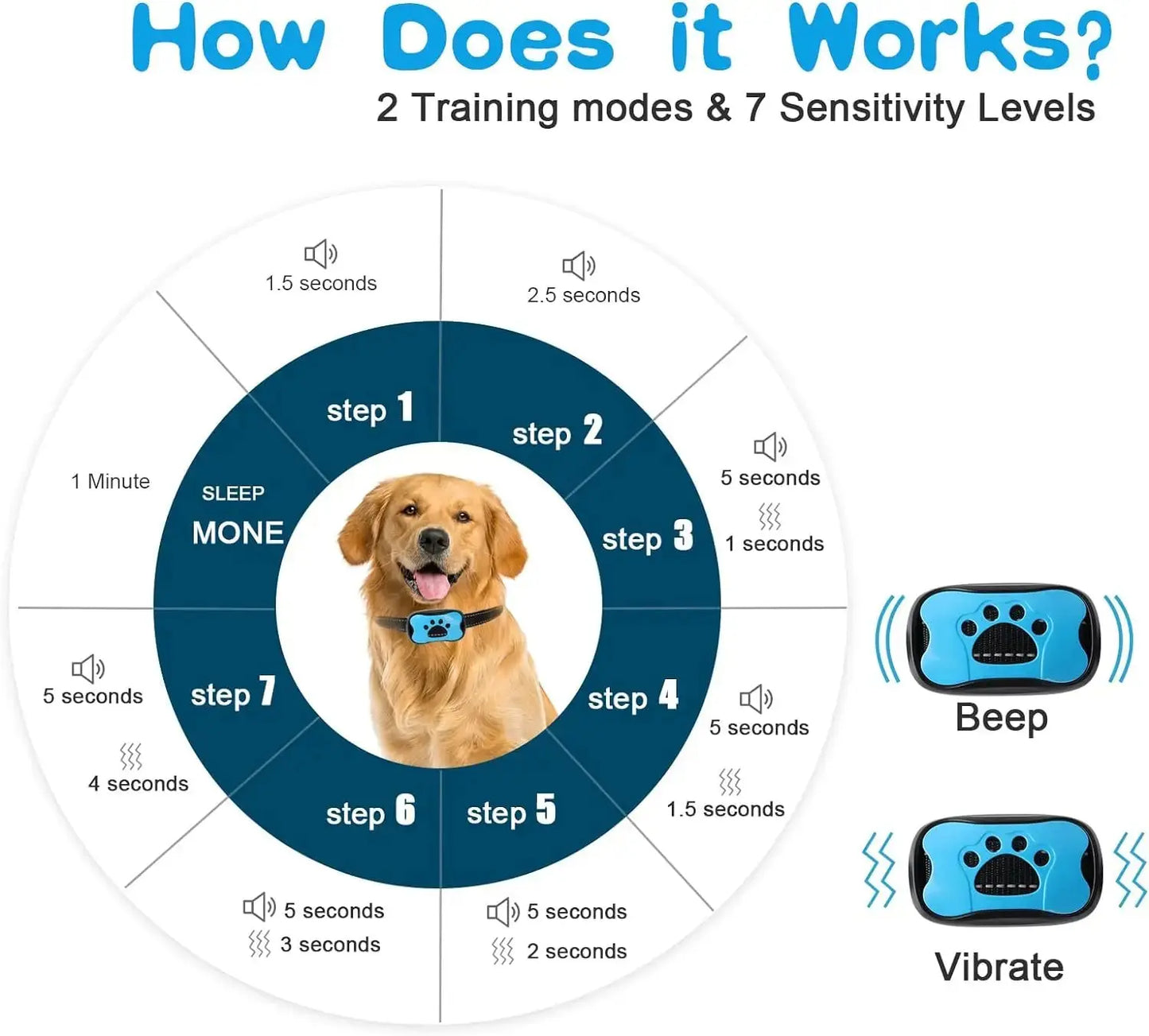 Rechargeable Ultrasonic Dog Bark Control Collar – Anti-Bark Training Device with Vibration