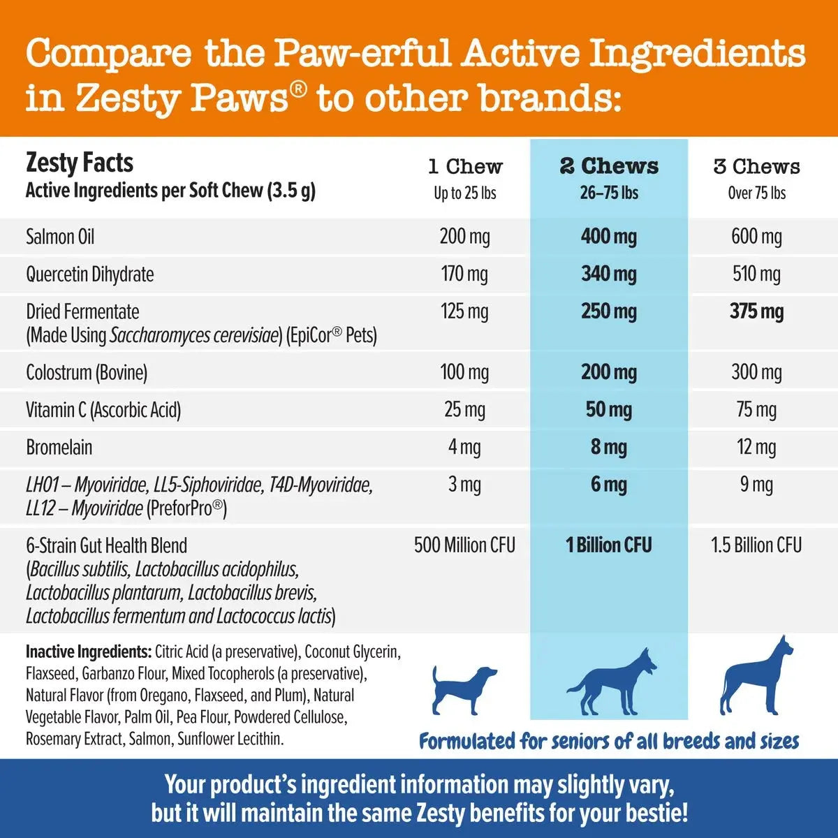 Senior Advanced Allergy Relief & Immune Support Bites for Senior Dogs,  Salmon Flavor, 90 Ct