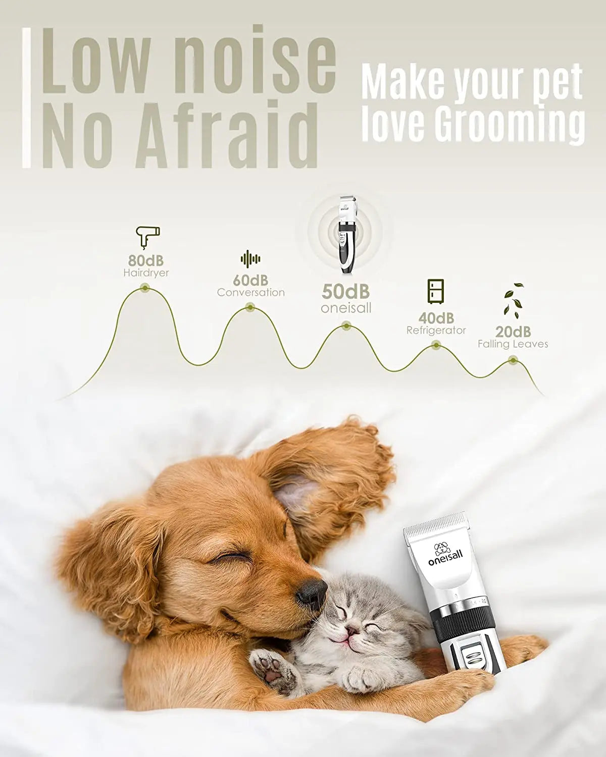 Dog Shaver Clippers Low Noise Rechargeable Cordless Electric Quiet Hair Clippers Set for Dogs Cats Pets