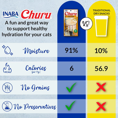 Delicious Churu Cat Treats - Lickable, Creamy Purée with Tuna & Chicken Flavor, Grain-Free Hydration Snack for Cats - 50 Convenient 0.5 oz Tubes!